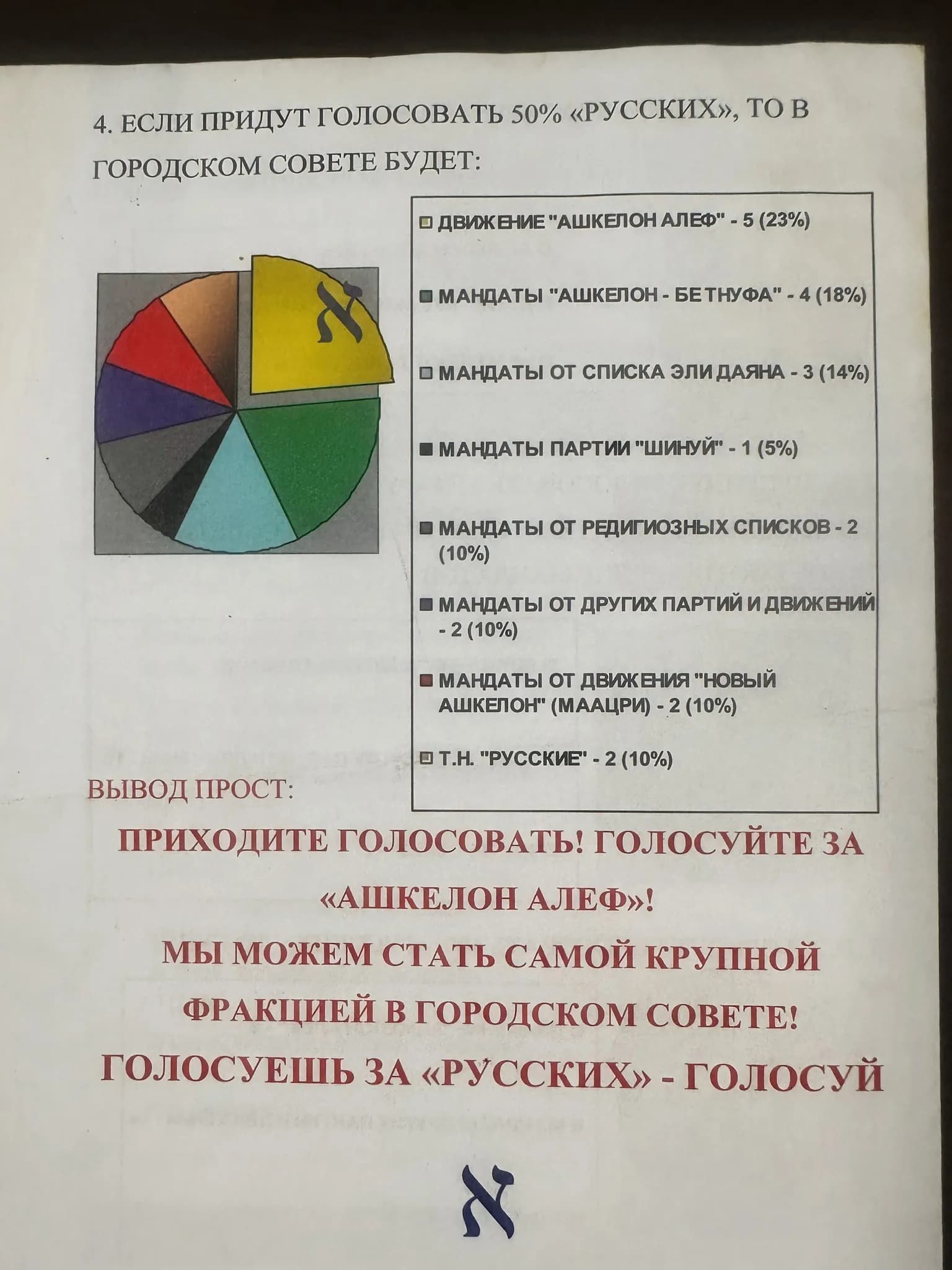 Фотография из архива